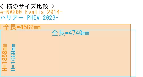 #e-NV200 Evalia 2014- + ハリアー PHEV 2023-